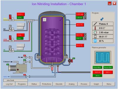 IonView software using a friendly interface containing the status, working parameters, graphs and security for the plasma nitriding process.