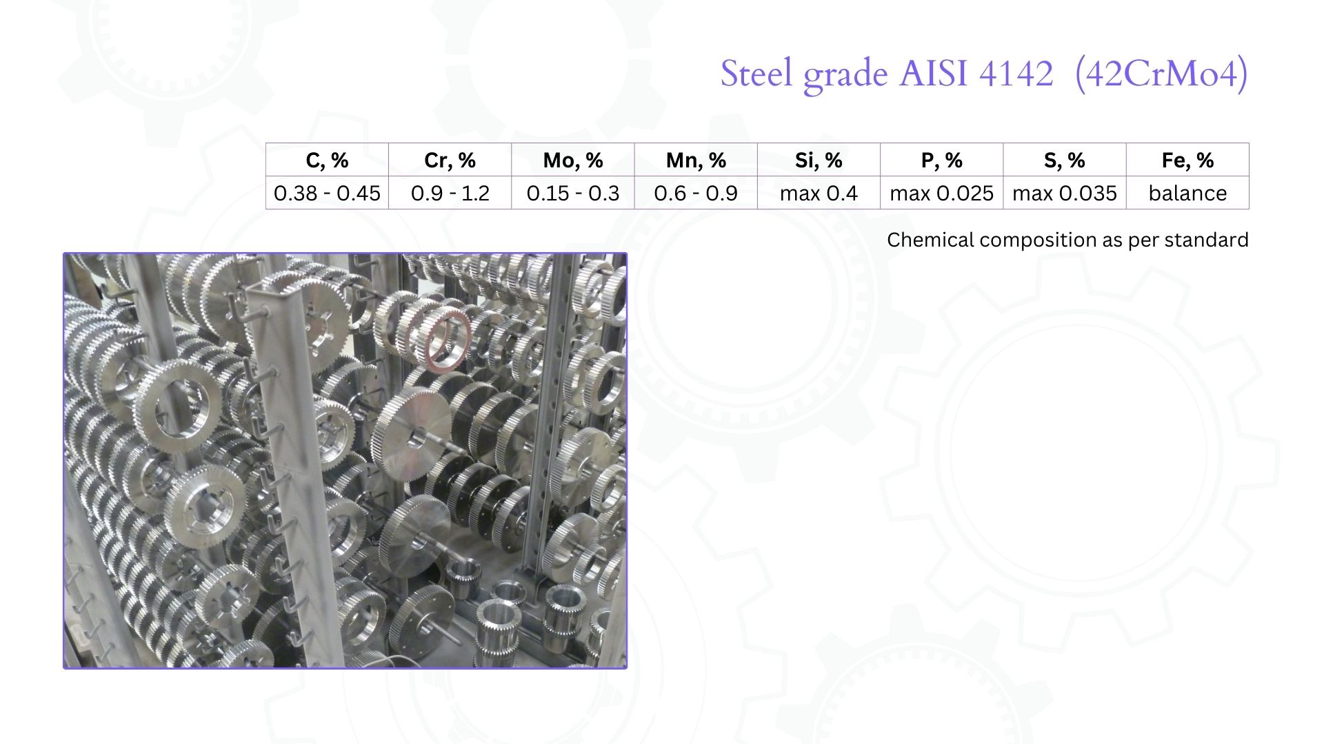 Steel 42CrMo4 (AISI 4142) percentage alloy elements